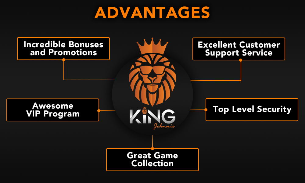 The advantages of gambling in King Johnnie Casino for Australian players